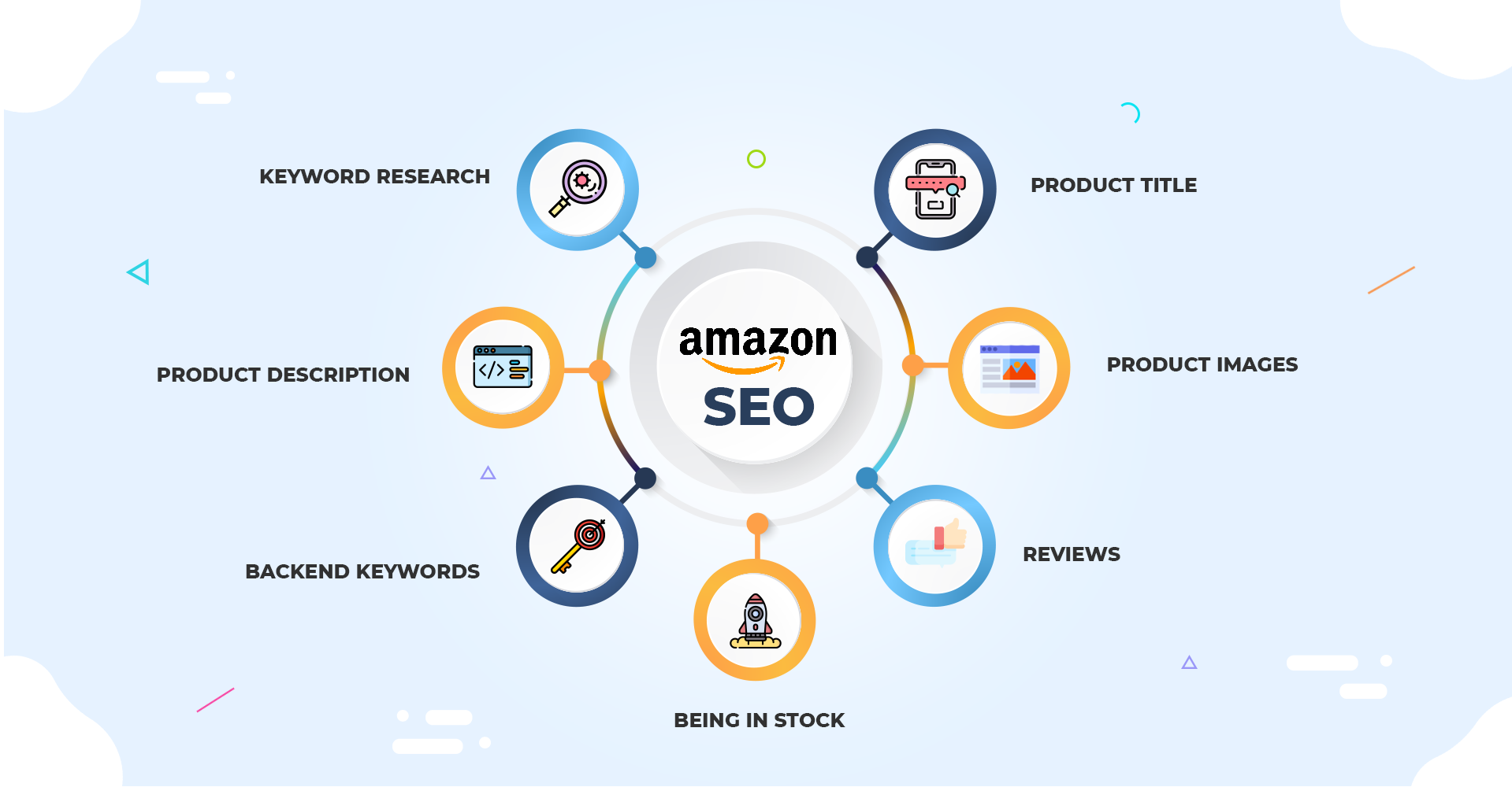 AI Tool for SEO Optimized Amazon Product Listings